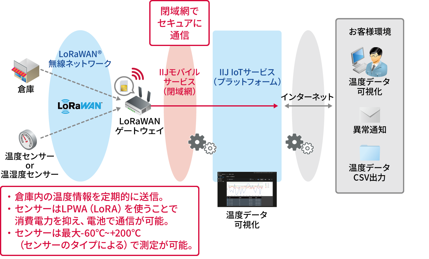 「システム構成」のイメージ図