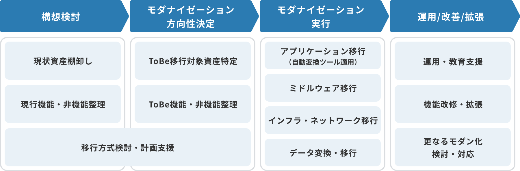 主な支援内容のイメージ図