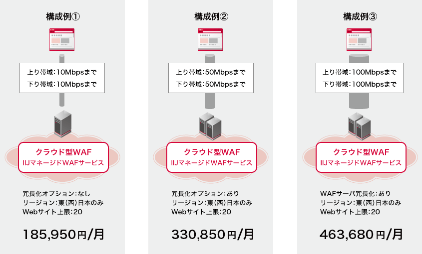 「お見積もり例」のイメージ図