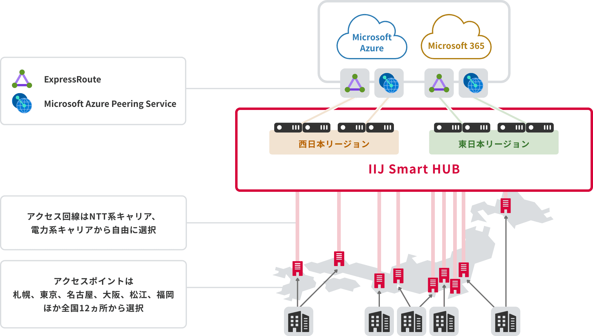 「全国のアクセスポイント&キャリアフリーでロケーション冗長・キャリア冗長も可能」のイメージ図