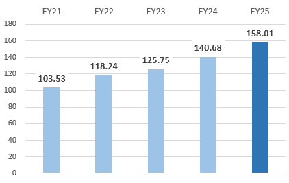 Equity attributable to owners of parent