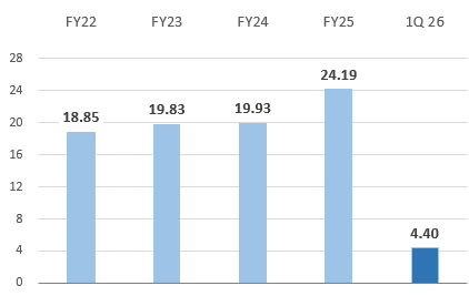 Profit attributable to owners of the parent