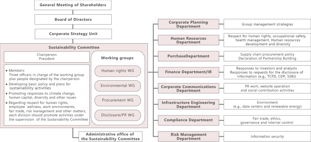 Promotion Structure