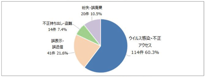 イメージ図