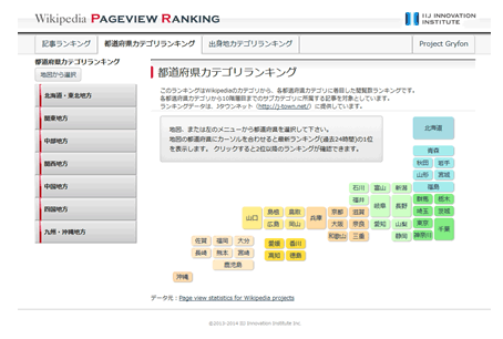 IIJ-II公開:Wikipediaページビューランキング