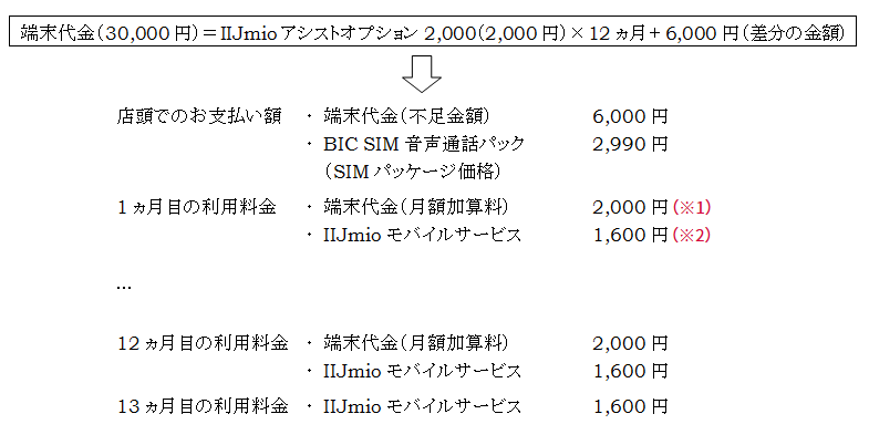 端末代金=お支払例