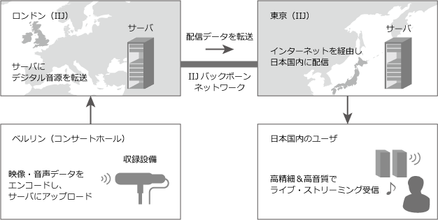 提供イメージ(定期演奏会)