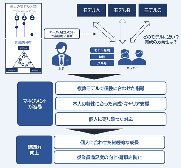 本ソリューション活用後