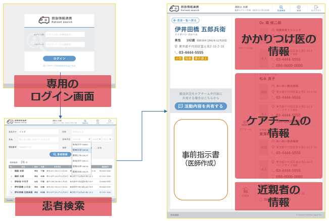 救急搬送時の情報確認画面イメージ画像