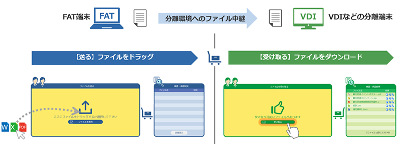 ファイル中継イメージ