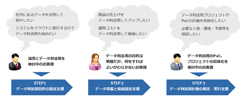 支援