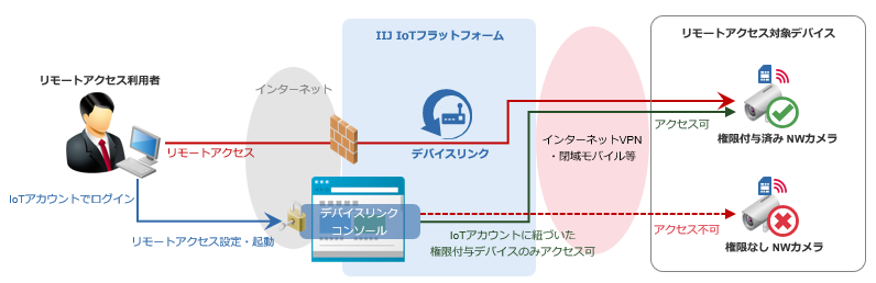 提供イメージ