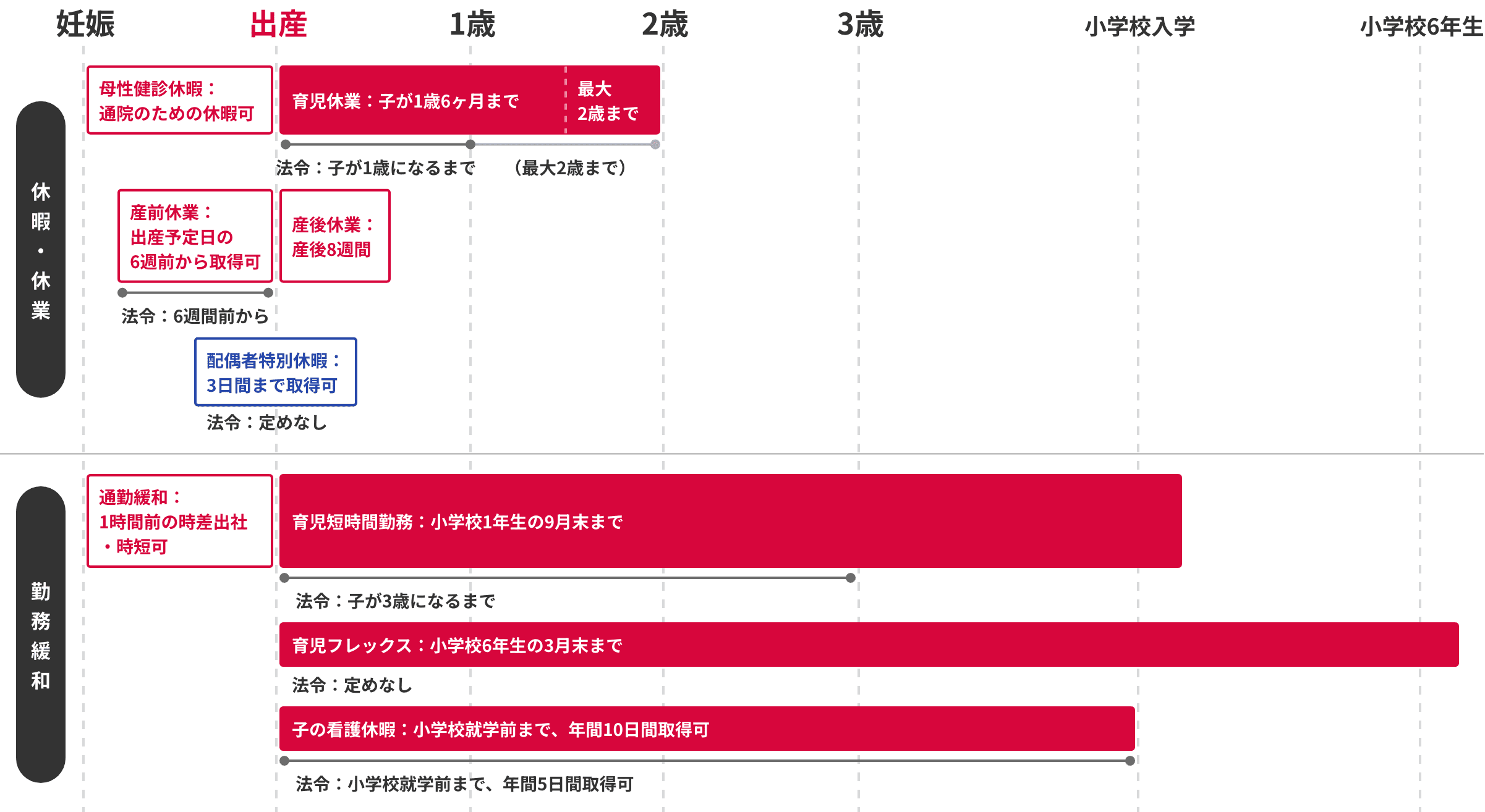 総合職