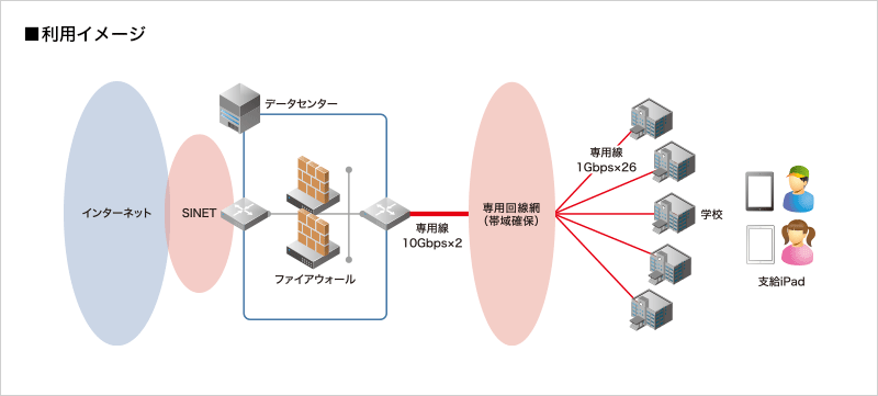 利用イメージ