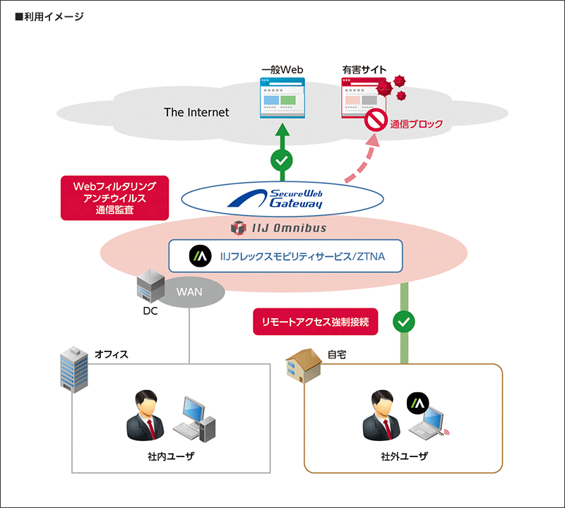 利用イメージ