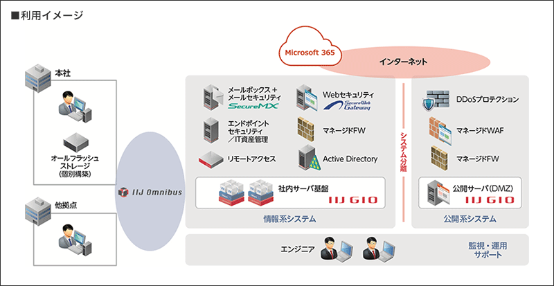 利用イメージ