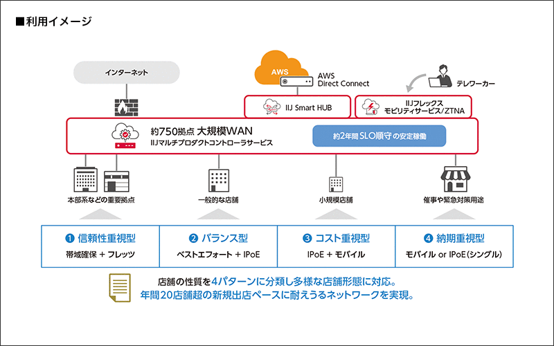 利用イメージ