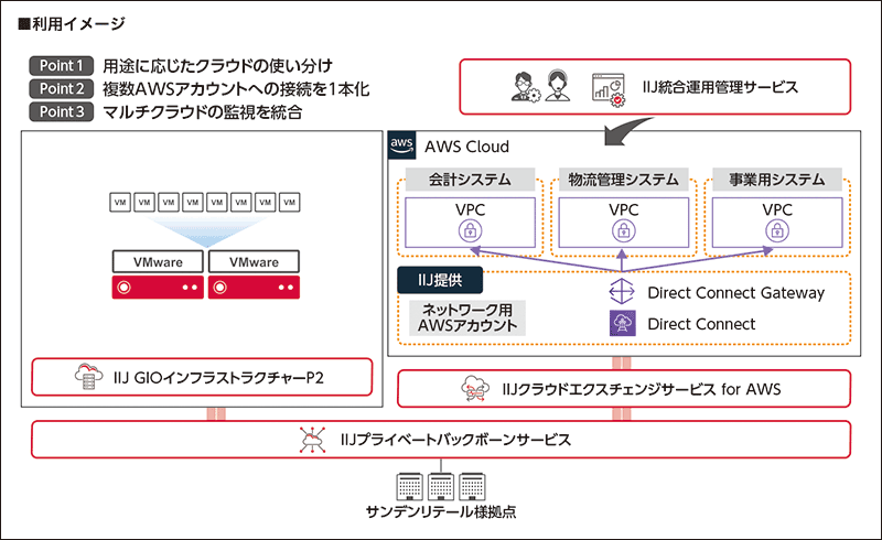 利用イメージ