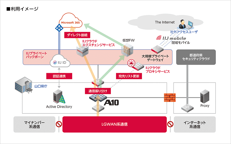 利用イメージ