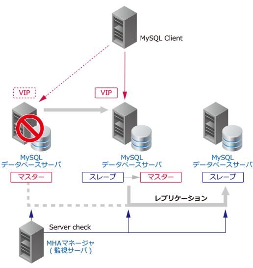 デザインパターン概要図