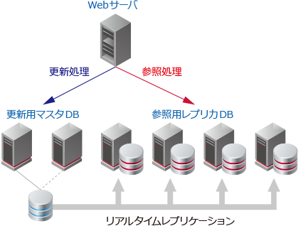 システム概要図
