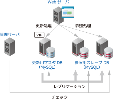 システム概要図