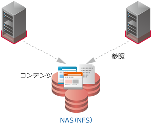 システム概要図