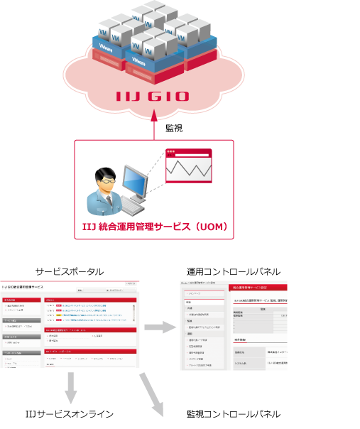 システム概要図