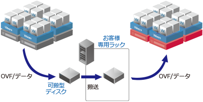 システム概要図