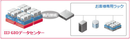 システム概要図