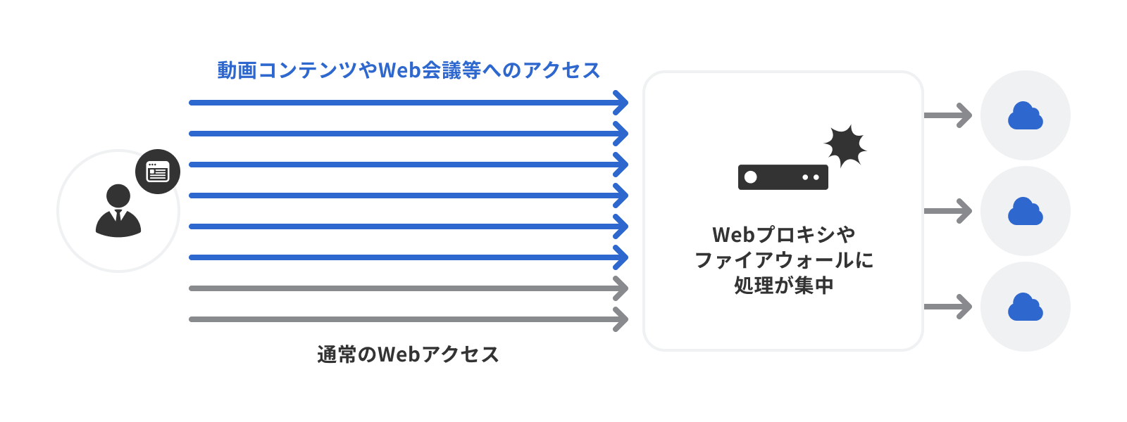 「ローカルブレイクアウトが注目される背景」のイメージ図