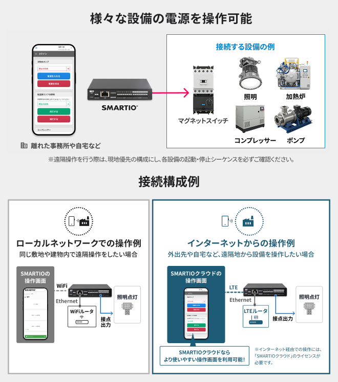 SMARTIO(スマーティオ)概要