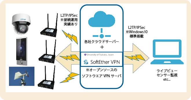 IoT/M2M 4GLTE小型ルータ GJ-R800-LTE概要