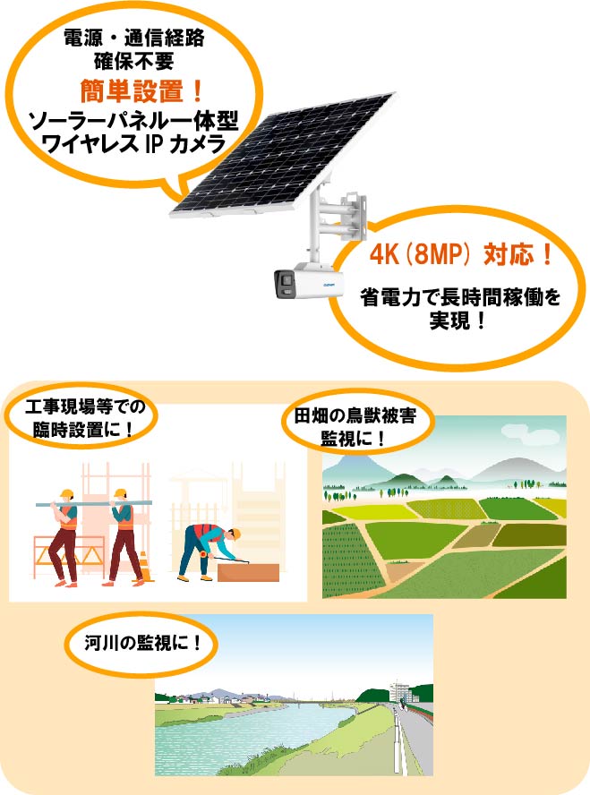 4GLTE 4Kソーラーパネル付きワイヤレス固定レンズカメラ概要