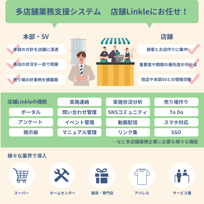 店舗と本部の連携強化 店舗Linkle(リンクル)概要