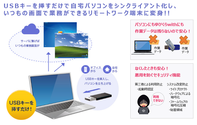 USBシンクライアント「ゆびくら with」概要