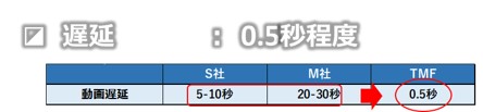 遅延