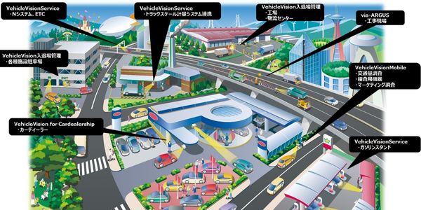 VehicleVisionService概要
