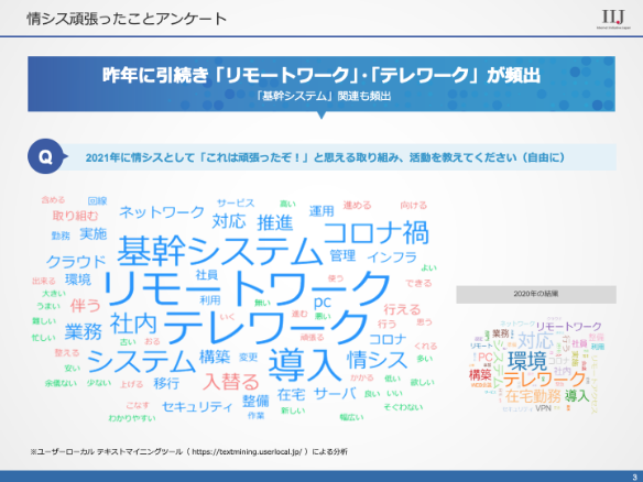 レポート画像