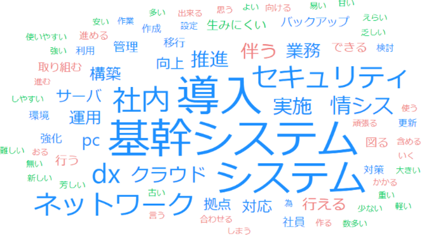 情シスが頑張ったことのテキストマイニング結果